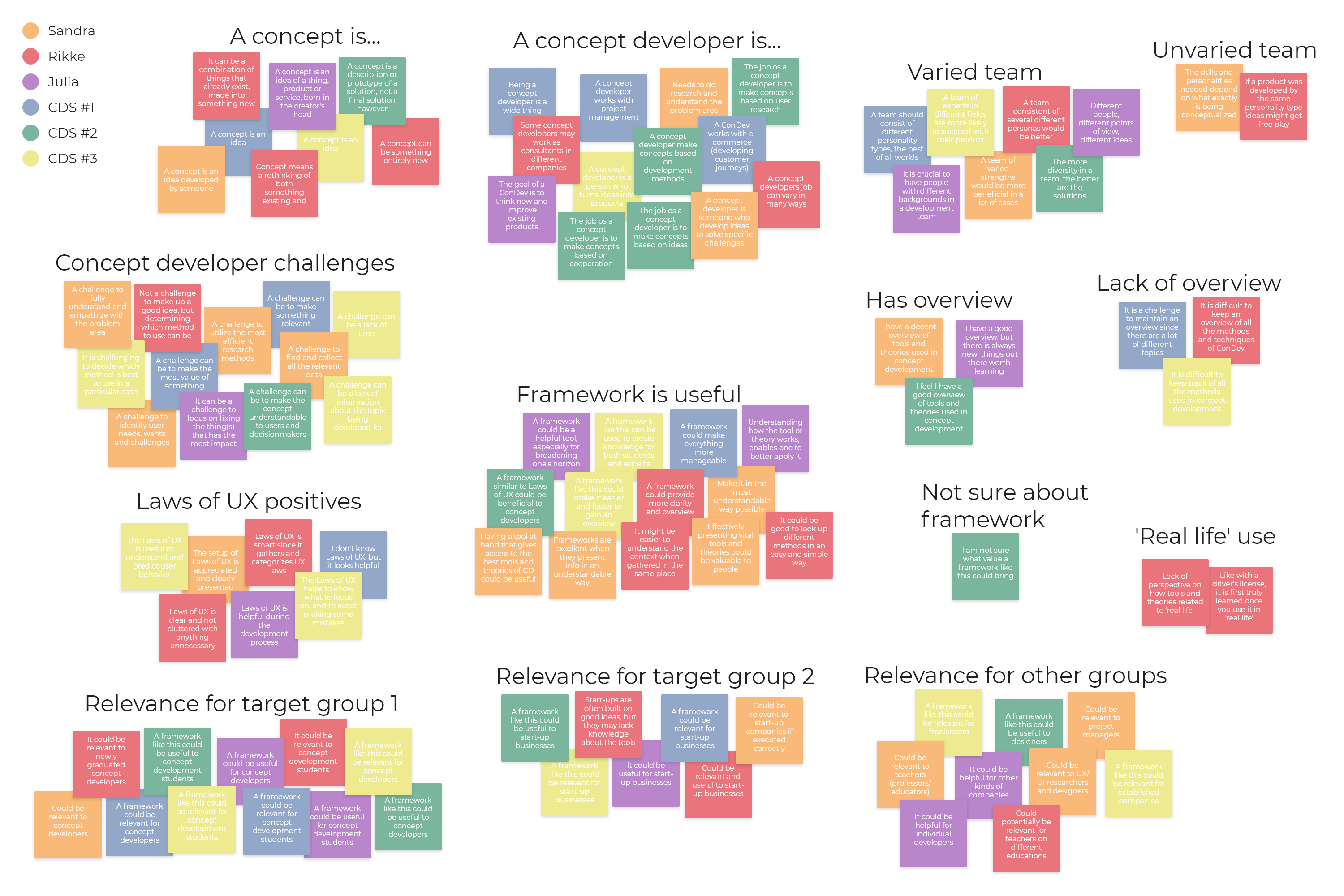Affinity Diagram