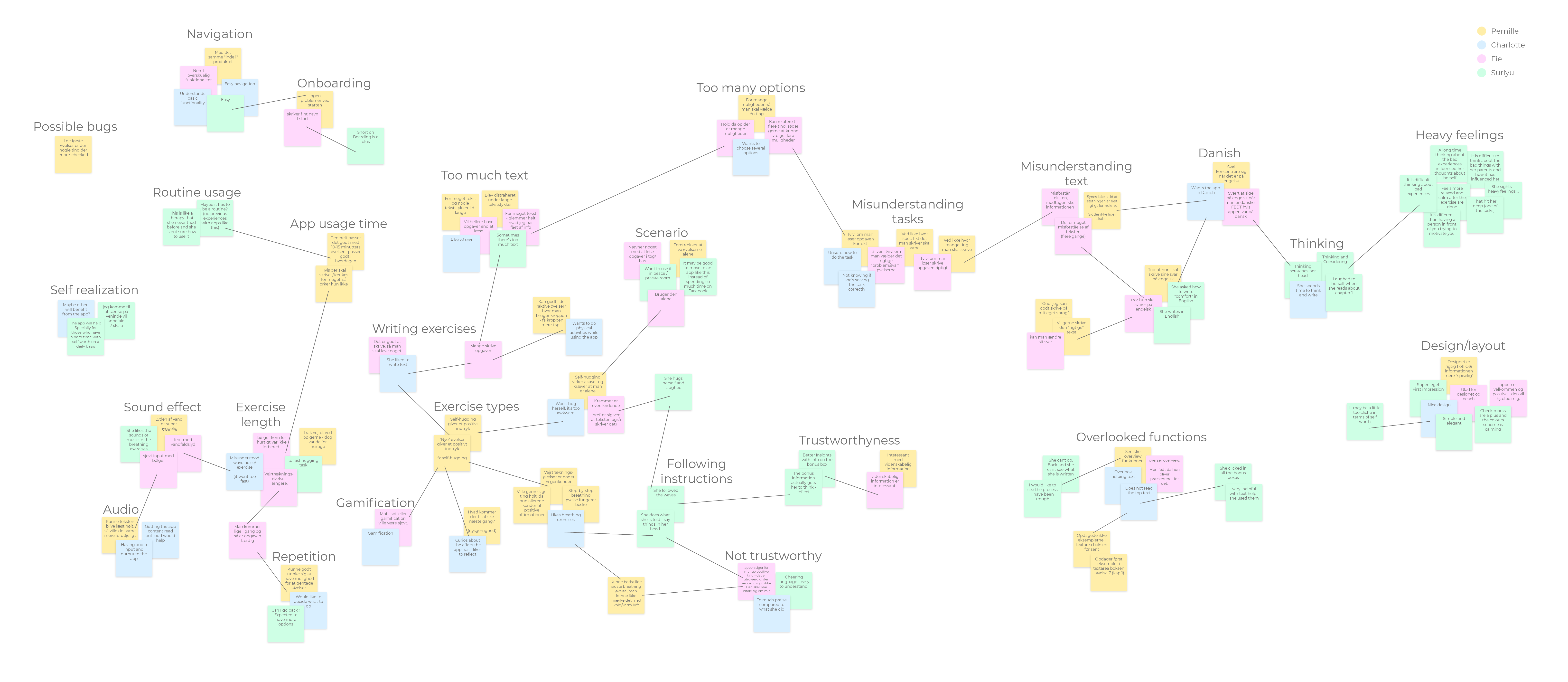 Affinity Diagram