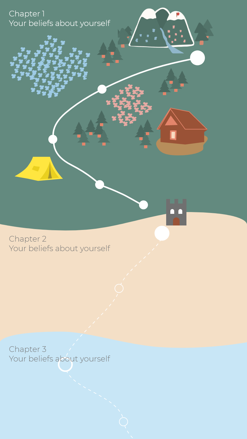 New Journey Page